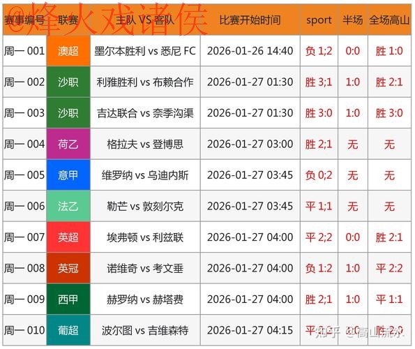 世界杯预测平台最新网址