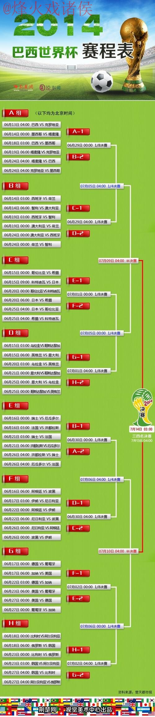 世界杯预测APP下载最佳 世界杯预测APP下载最佳